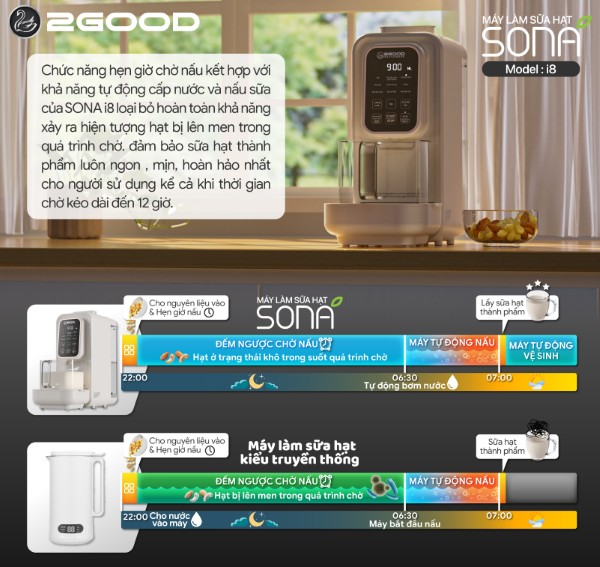 Máy Xay Sữa Hạt Tự Động Rảnh Tay 100% 2GOOD SONA I8 (1,2 Lít)&nbsp;